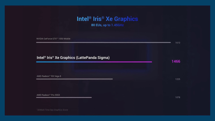 LattePanda Sigma - graphics 2-44 screenshot.jpeg