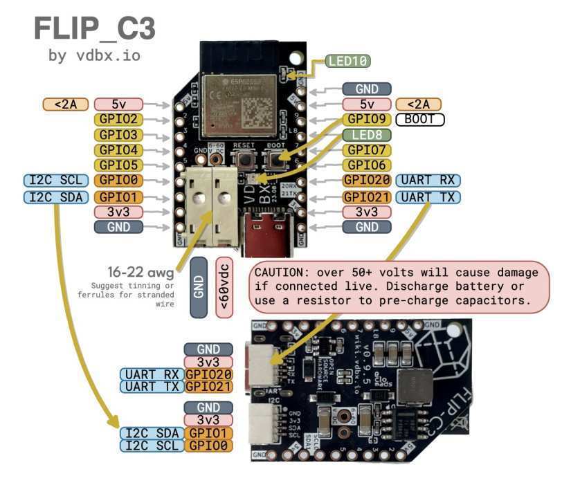 flipc3