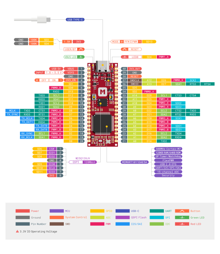 imxrt1011-nanokit-pinout_reva