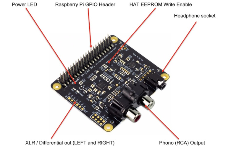 Raspberry Pi DAC PRO HAT Features
