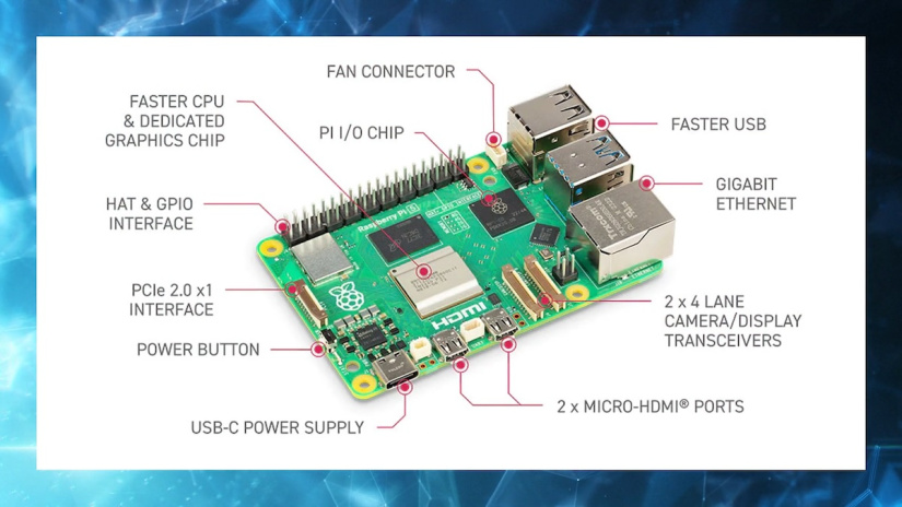 Raspberry Pi 5_ hardware diagram.jpeg