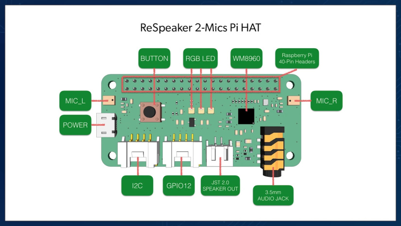Unlock AI Audio with the ReSpeaker 2-Mics for Raspberry - pinout