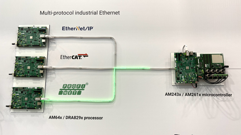 Texas Instruments AM261: Advancing Industrial Communication at Electronica 2024