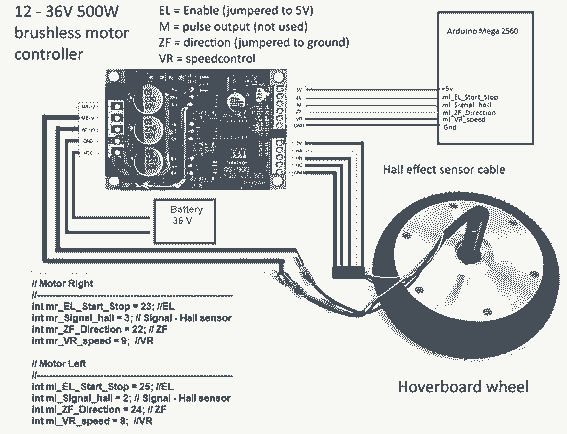 Figure 14, Diagram for the connection of the motors to the controller