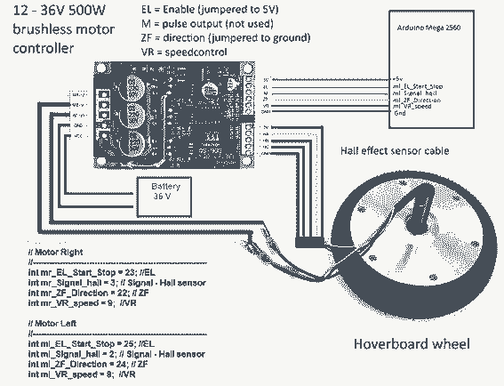 Figure 18, Diagram for the connection of the motors to the controller