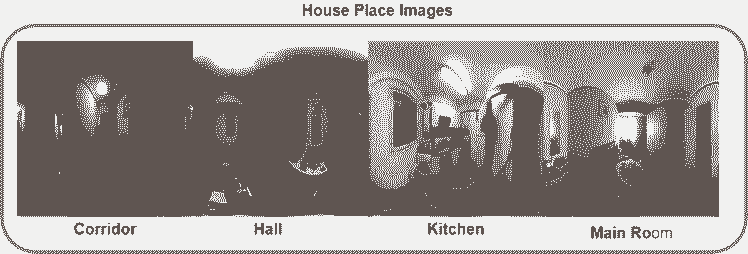 Figure 26, House Place Dataset