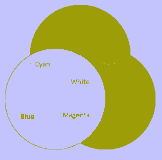 Possible colors with RgbLed Possible colors with RgbLed