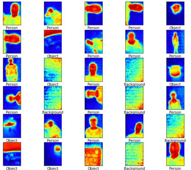 Thermal Images for 3 categories