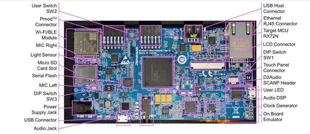 EXTERNAL VIEW OF COMPONENT SIDE EXTERNAL VIEW OF COMPONENT SIDE