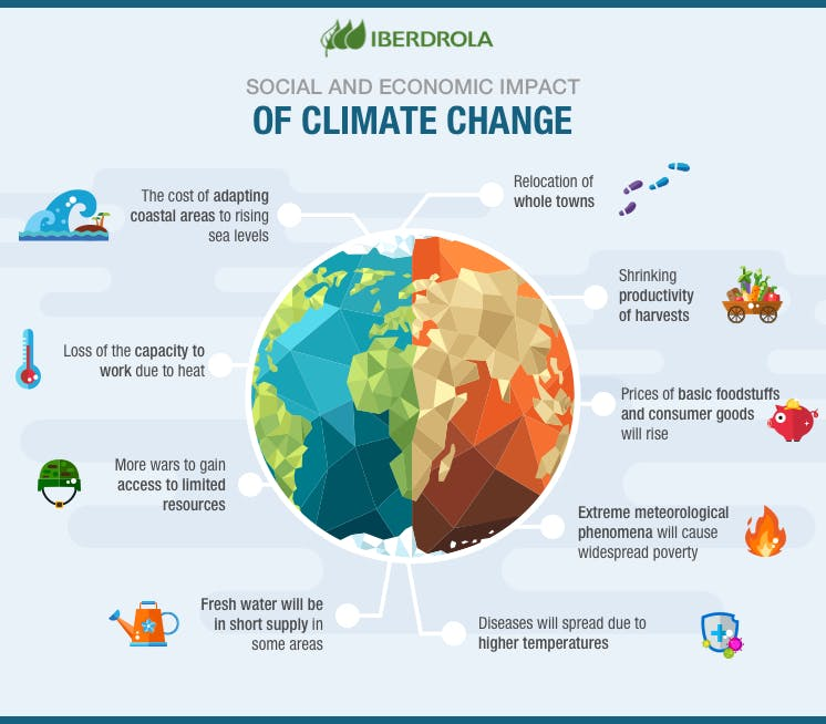 https://www.iberdrola.com/wcorp/gc/prod/en_US/comunicacion/cambio_climatico_economia_2_res/Infographic_Impact_Climate_Change.jpg