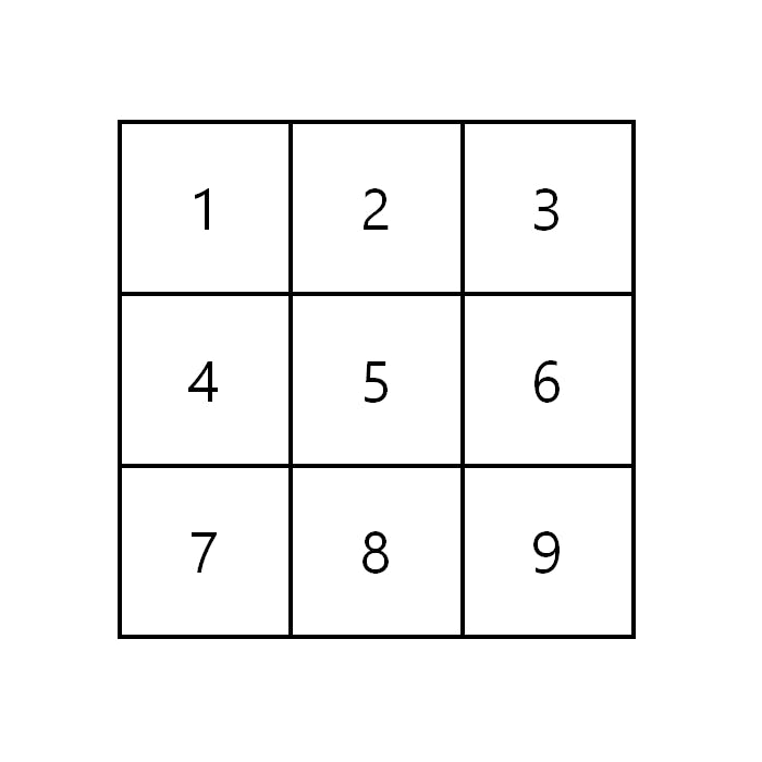 Position number for Tic-Tac-Toe game