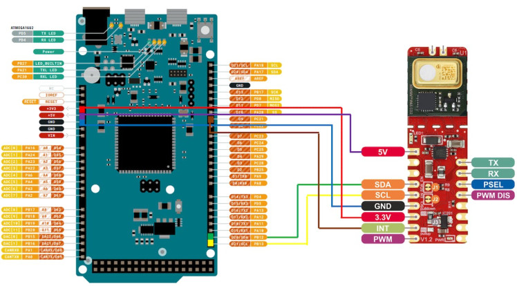 Connections with an Arduino Due