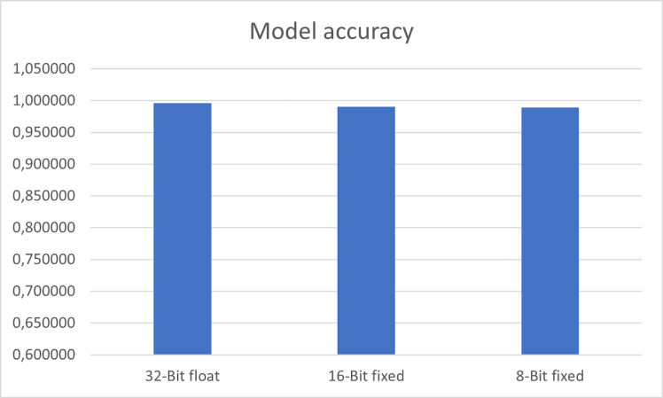 model comparison accuracy