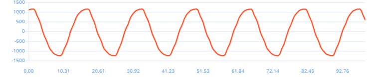 Figure 8 - Voltage waveform