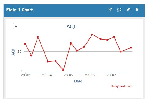 Snapshot of Air Quality Index (AQI)