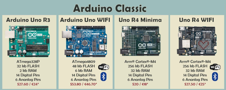 * full price on Arduino Store in July 2023
