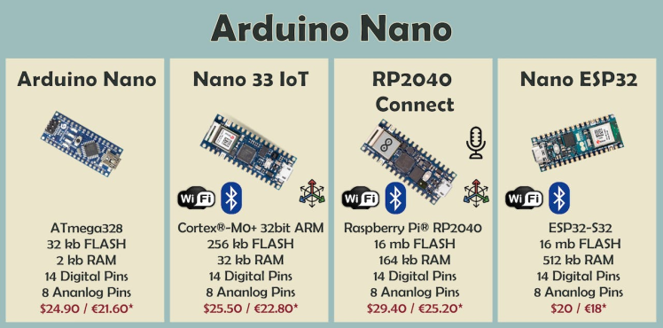 * full price on Arduino Store in July 2023