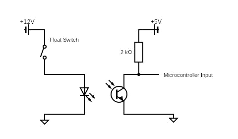 A rough visualisation of a optocoupler