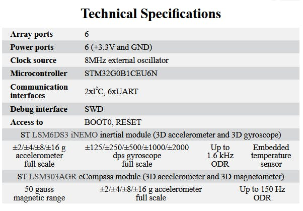 IMU Specifications 