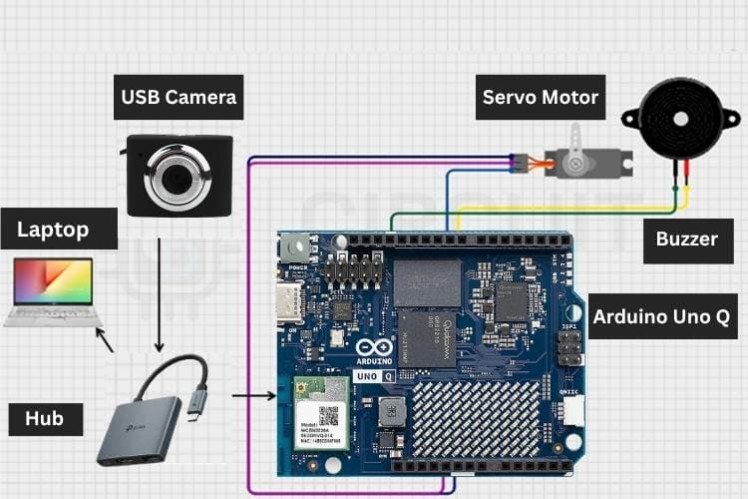 Ai Waste Segregator With Arduino Uno Q