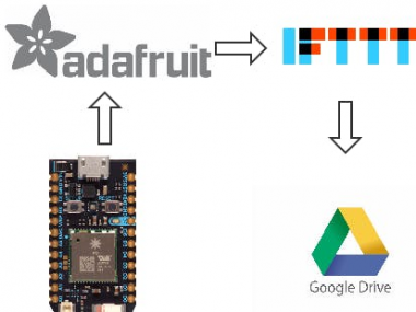 Particle Photon Mqtt Integration With Adafruit.io