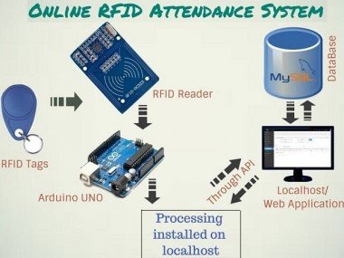 Online Attendance System (without Ethernet)