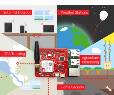 Iot Bit 4g, 3g & Gsm V1.5 Hat For The Raspberry Pi