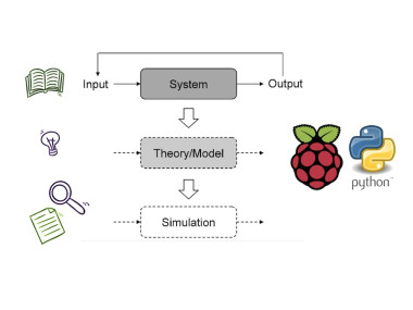 Modeling And Simulation Electronic Circuits Using Python