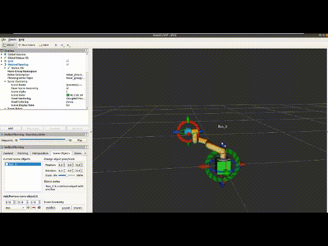 Harnessing The Power Of Ros And Moveit In Robot Manipulation