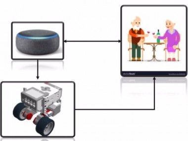 Robot Home Assistant Using A Lego Ev3 And Alexa