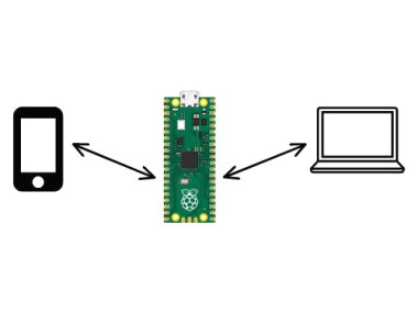 Creating A Wireless Network With Raspberry Pi Pico W Part 1