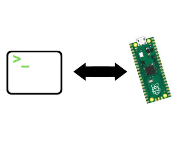 How To Run Code & Manage Files On Raspberry Pi Pico Via Cli