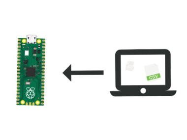 How To Transfer Data From Computer To Raspberry Pi Pico