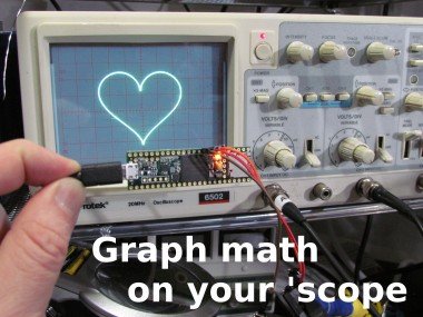 Graph Math On Your Scope
