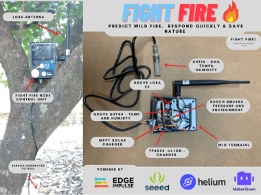 Fight Fire 🔥 - Wild Fire Prediction Using Tinyml 🧠