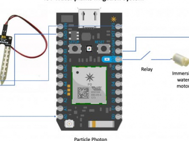 Iot- Plant Irrigation System