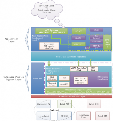 Openncc Frame