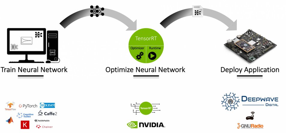 nvidia tensorflow caffe2